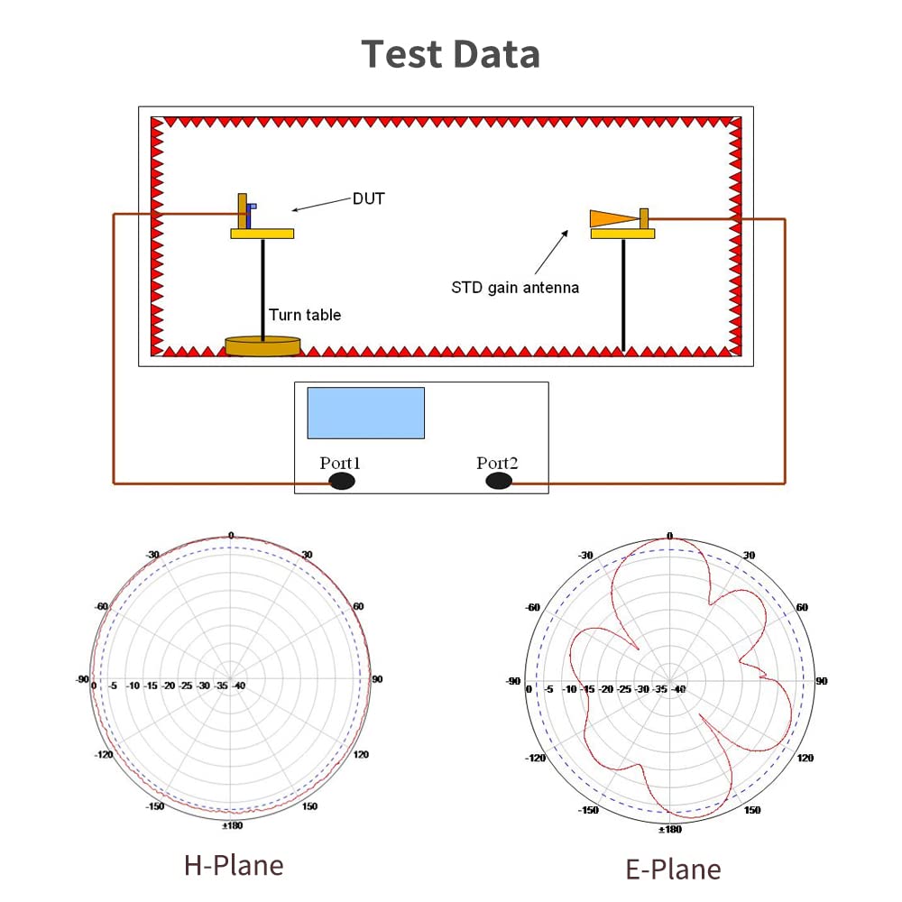 915MHz 8dBi Omni-Directional LoRa Gateway Antenna U6535