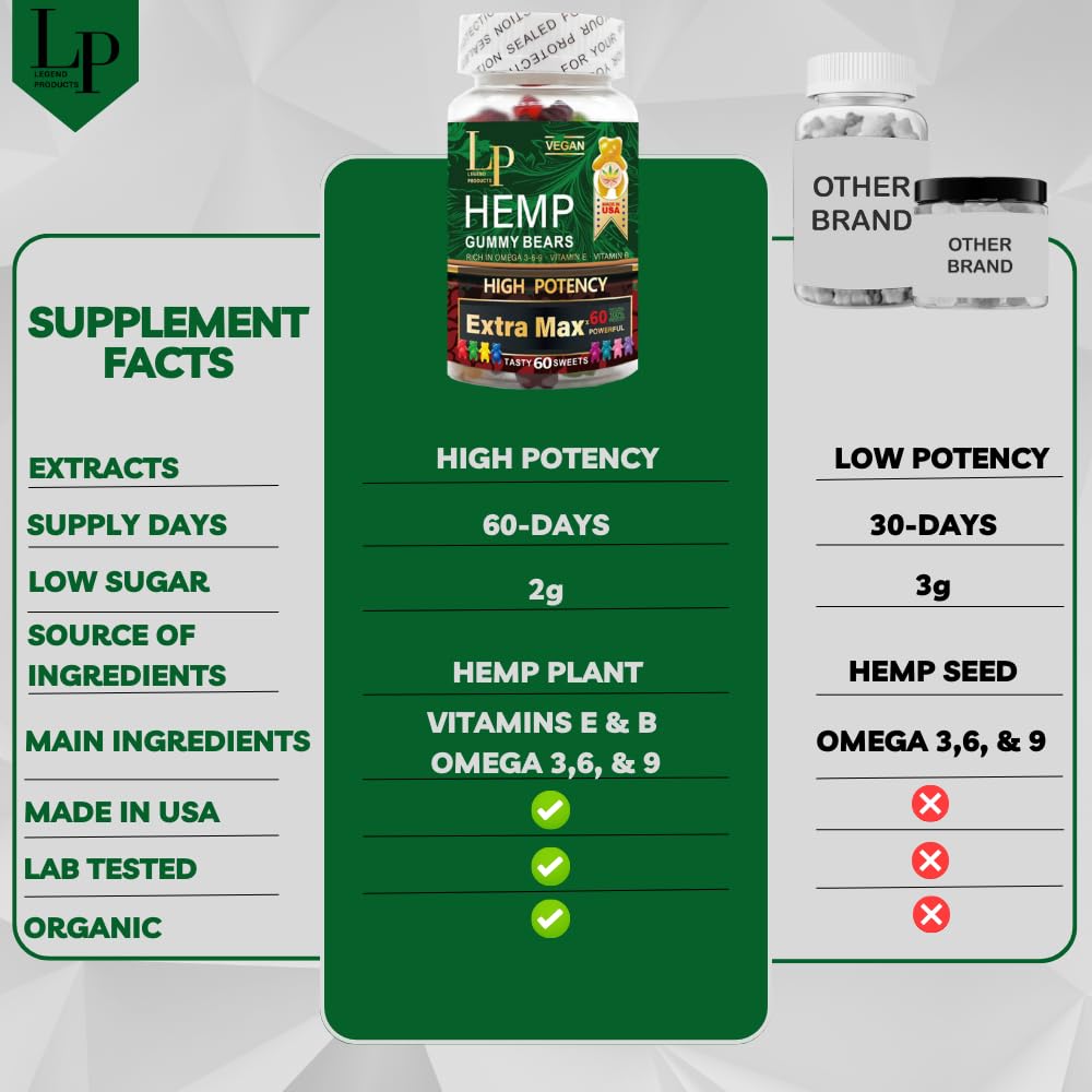 Organic Hemp Extract Gummies 60 Gummies U211