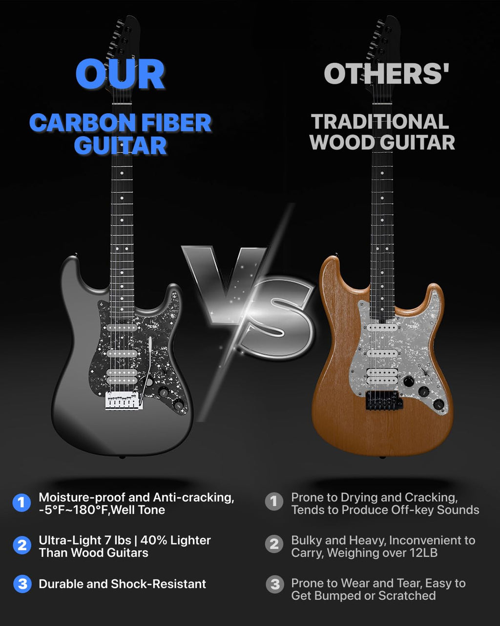 39" Smart Electric Guitar with Built-in 4 Effects H8525