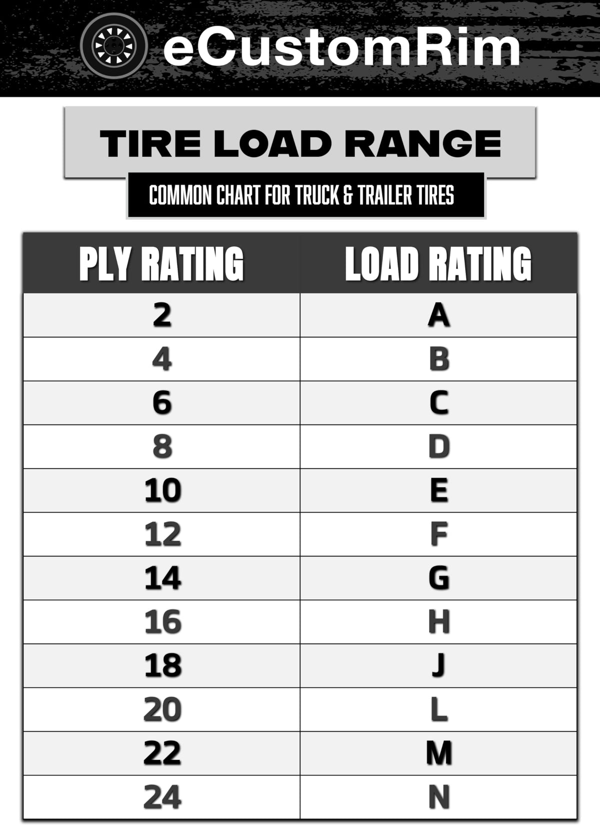 Galvanized Trailer Tire Rim Assembly 12 In. 5 Lug A59985