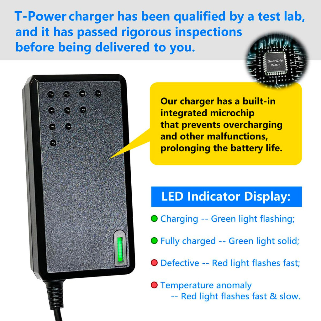 42V Battery Charger M484052