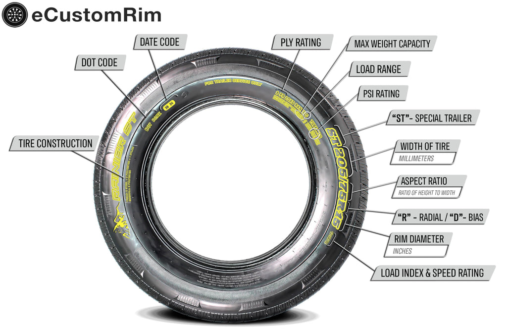 Galvanized Trailer Tire Rim Assembly 12 In. 5 Lug A59985